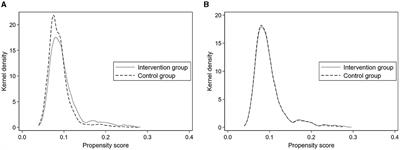 Effects of basic medical insurance integration on subjective wellbeing of residents in China: empirical evidence from a quasi-experiment